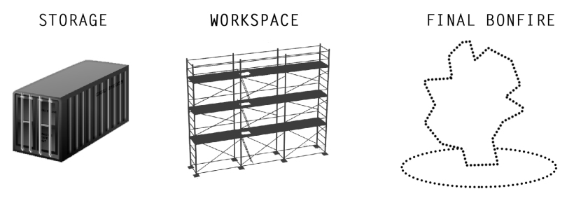 1container scaffolding